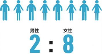 男性2：女性8
